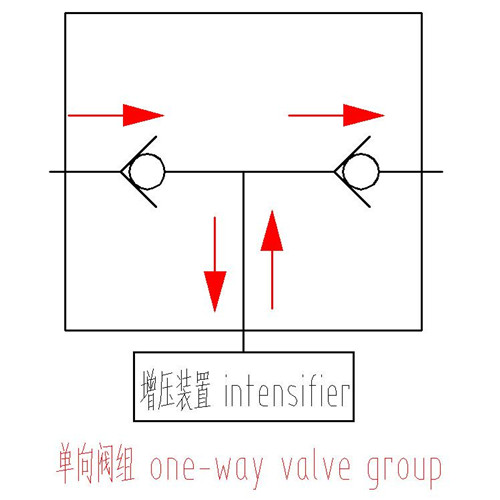 高压单向阀组