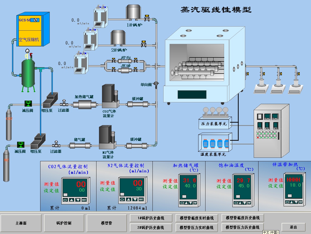 线性蒸汽热采物理模拟实验装置