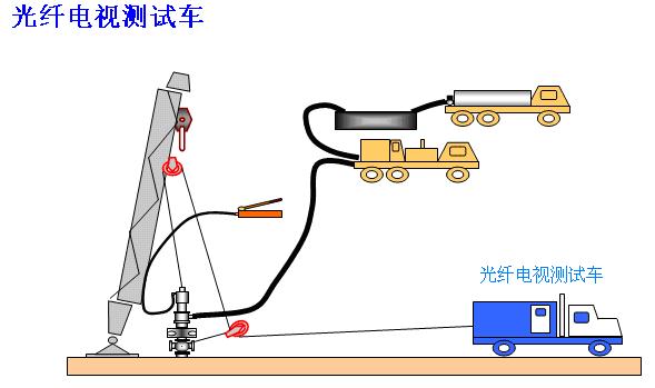 井下光纤电视测井系统